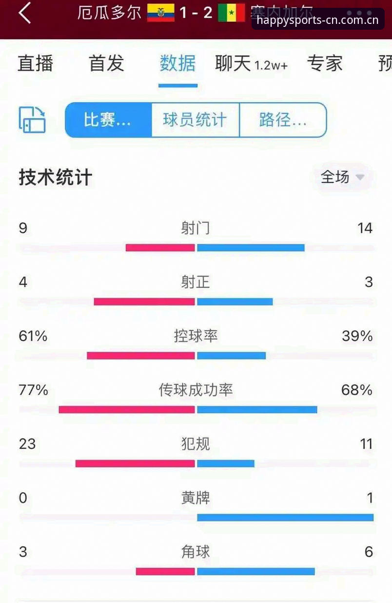 数据控的复盘：挪威1-0塞内加尔，那些被忽略的“1%机会”